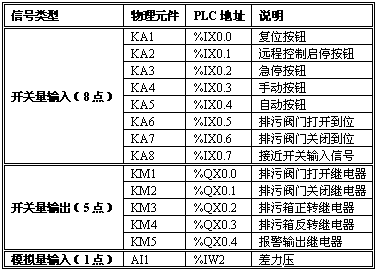 HOLLiAS-LEC G3小型一体化PLC在二次滤网中的应用如图