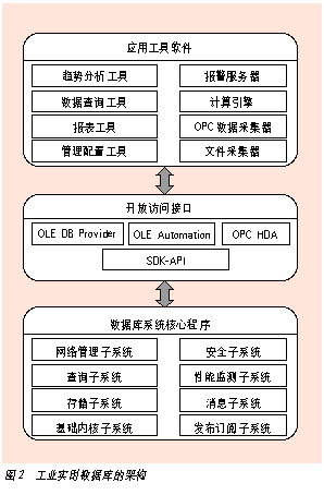 亚控科技