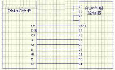 全闭环的连接