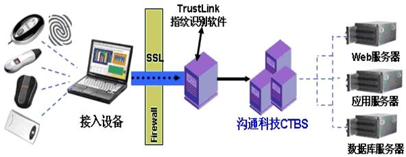 点击看原图