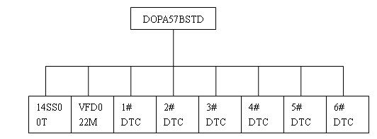 台达机电产品在全自动灌装封尾机上的应用如图