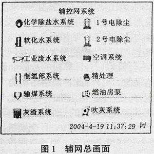 300MW火电机组辅助系统控制网络的组建如图