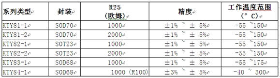 硅温度传感器可提升汽车性能标准如图