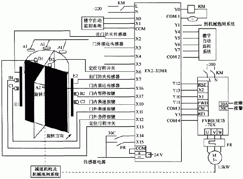 通用变频器和可编程逻辑控制器在旋转门控制中的应用