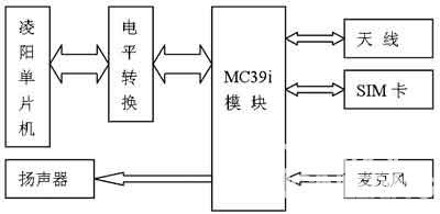 图4  MC39i模块外围电路框图