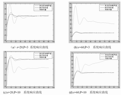 基于FF总线实现水箱系统动态矩阵控制如图