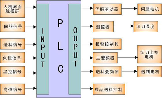 控制原理框图