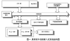 嵌入式系统中“软外设”的研究如图