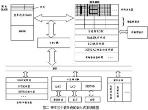 嵌入式系统中“软外设”的研究如图