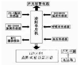 图1 系统硬件结构框图 