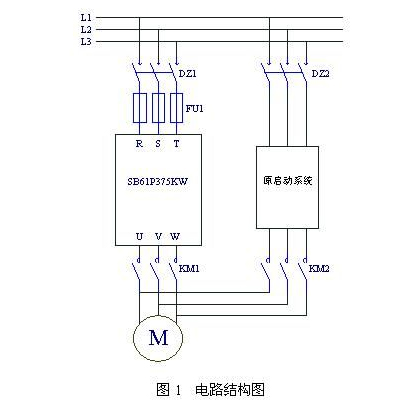 森兰变频器在化工厂风机上的应用如图