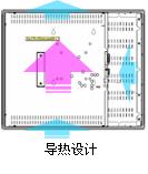 IEI符合IP65标准多种安装方式的工业液晶显示屏如图