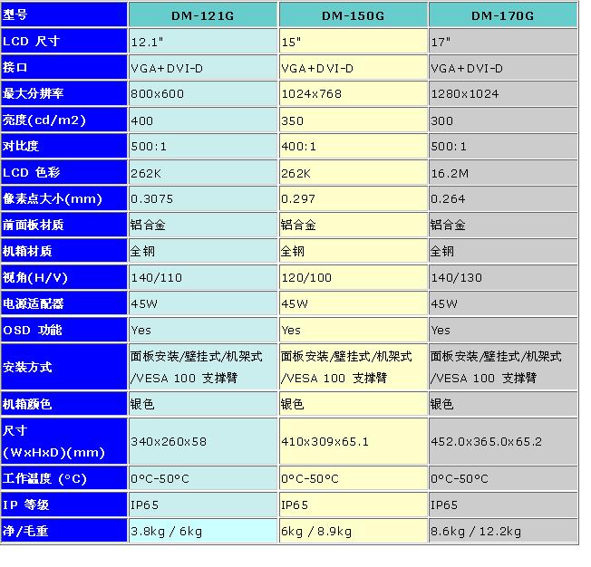 点击看原图定购信息