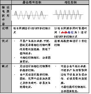 G3ZA 型电力调整器的卤素加热器应用事例如图