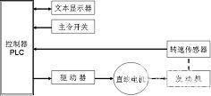 图1系统硬件结构图