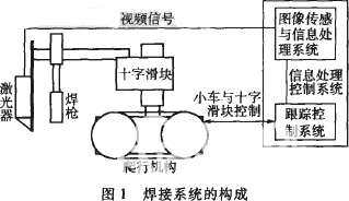 焊接系统的构成