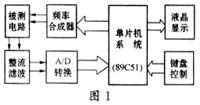 低频扫频仪的设计与制作如图