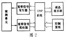 低频扫频仪的设计与制作如图