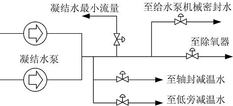 　　图1凝结水系统图