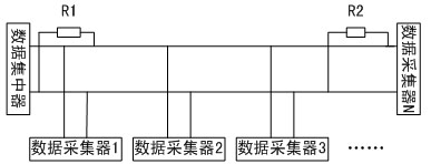 RS485总线在智能抄表系统中的应用如图