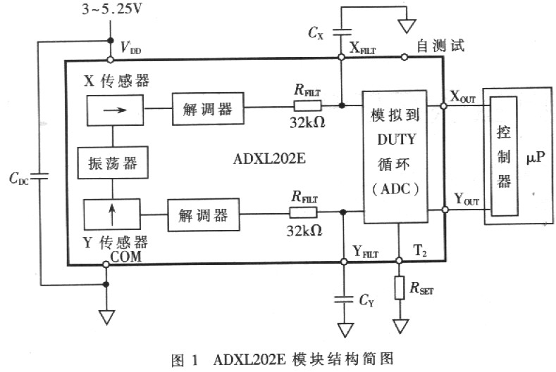 　　ADXL202是AD公司设计生产采用MEMs工艺制作的低价格、低功耗、单芯片集成双轴加速度传感器3～525V单电源供电工作电流小于6…