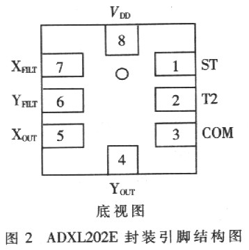 加速度传感器在汽车防盗系统中的应用研究如图