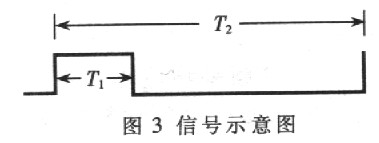 加速度传感器在汽车防盗系统中的应用研究如图