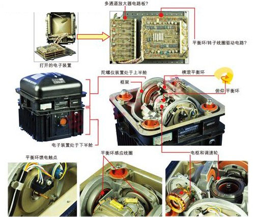 Sperry垂直陀螺仪体现出的精湛机电技术至今仍令人赞叹不已