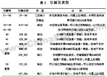 基于CH365的PIC通信卡的设计如图