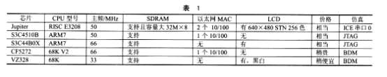 Jupiter处理器在嵌入式网关中的应用如图