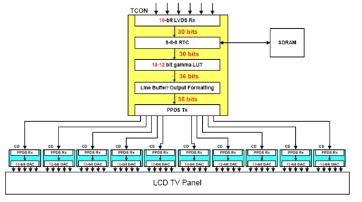 基于多种技术的高效LCD驱动器如图