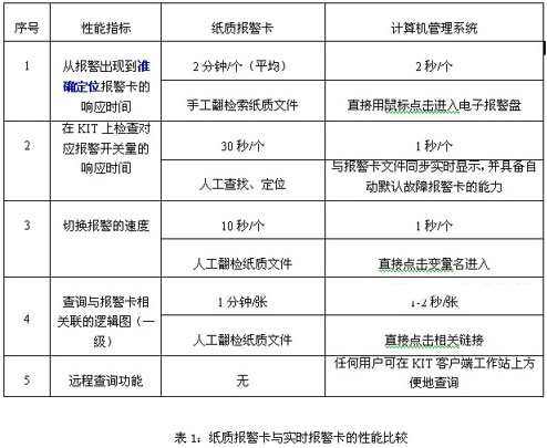 纸质报警卡与报警处理计算机辅助管理系统两者之间性能的比较