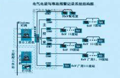 系统结构图