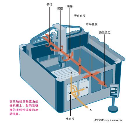 性能能被提高多少? Shafer 说在测试中VCS 基本上可将精度提高75% 到80%, 并且有时会更高。