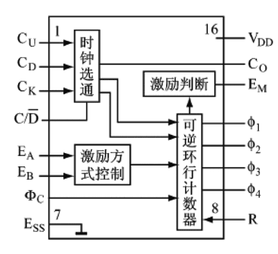 实用的步进电机驱动电路如图