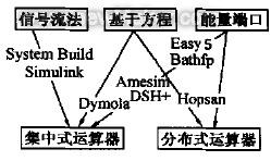 液压仿真技术的现在和未来如图