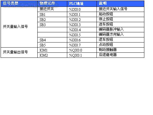 PLC在木工带锯机中的应用如图