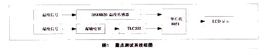 一种SF6气体的露点检测系统的设计