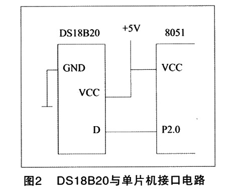 一种SF6气体的露点检测系统的设计