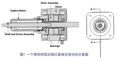 混合式直线步进电机技术概述如图