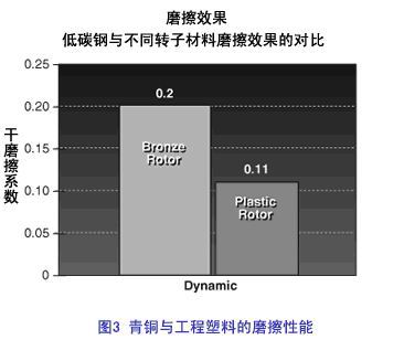 混合式直线步进电机技术概述如图