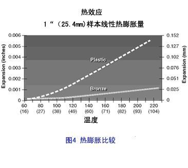 混合式直线步进电机技术概述如图