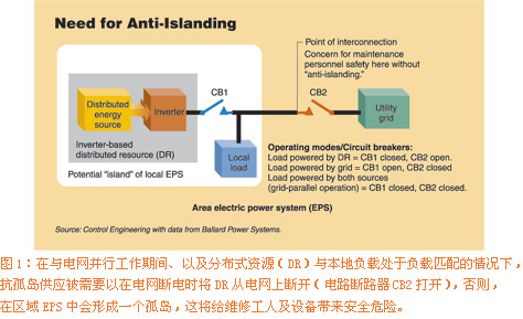 “开放式过渡切…如图1