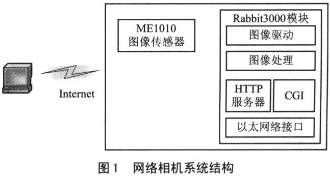 点击看原图