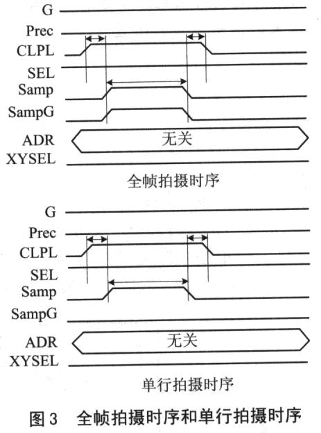 Rabbit3000与HElOlO 图像传感器构成的网络相机如图