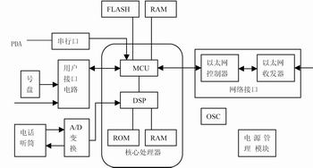 如图3