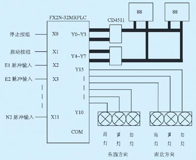 基于plc实现道路十字路口交通灯模糊控制系统; 红绿灯plc编程图; 基于