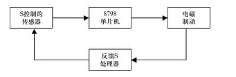 　　图3全电子自动控制abs的系统方框图