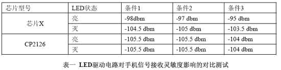 背光驱动电路的选择策略和应用如图