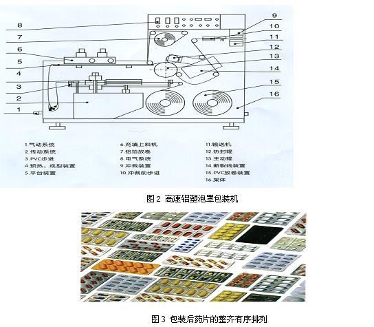 台达机电产品在铝塑泡罩包装机的整合应用如图